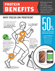 Benefits Of High Protein Diet At Leo Soriano Blog